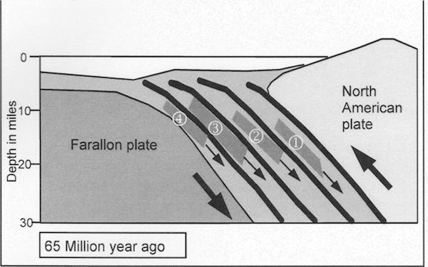 chris-talk2-Subduction-zone-65M-years-ago