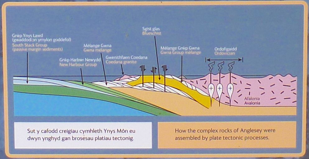 GeoMôn geopark information board at Llanddwyn Island