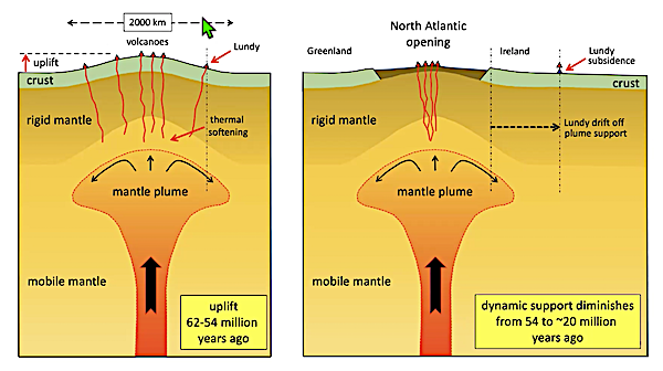 peter-K-mantle-plume