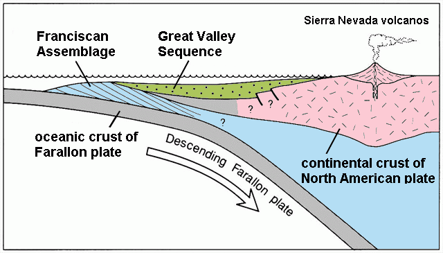 Franciscan_subduction_model
