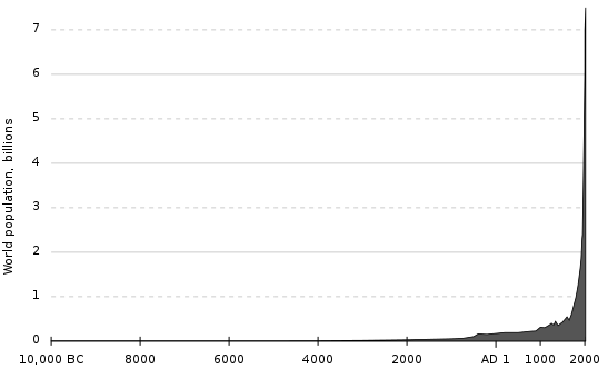 Population_curve.svg